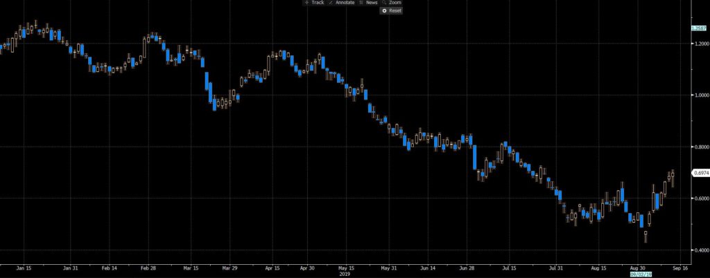 5-year-swap-rates-hit-0-43-vedanta-hedging